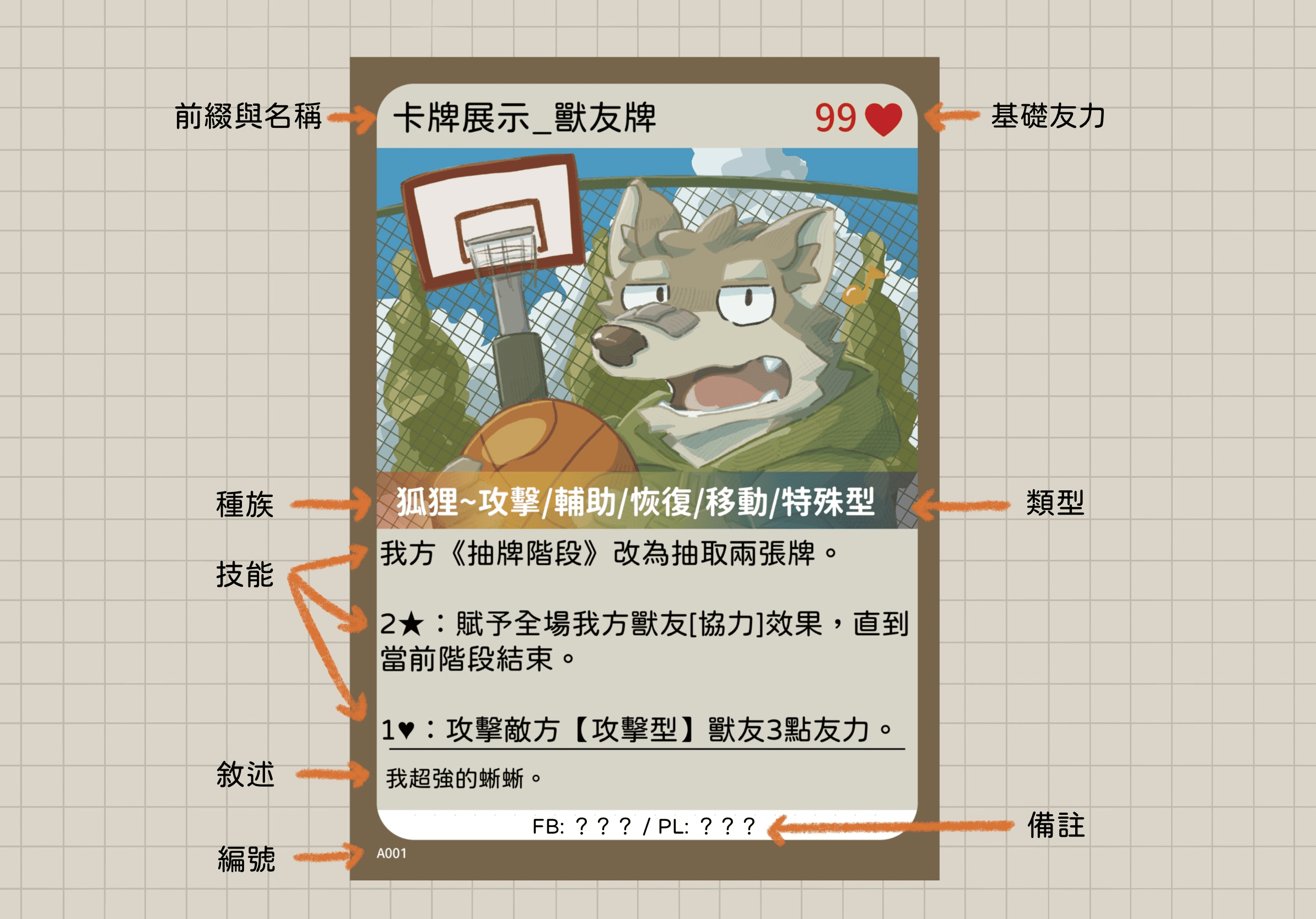 卡牌資訊圖解1
